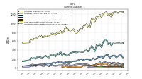 Operating Lease Liability Current