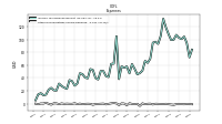 Other Nonoperating Income Expense