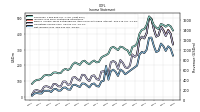 Net Income Loss