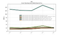 Lessee Operating Lease Liability Payments Due Year Four