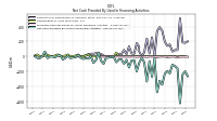 Net Cash Provided By Used In Financing Activities