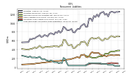 Long Term Debt And Capital Lease Obligations