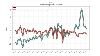 Other Nonoperating Income Expense