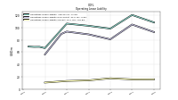 Operating Lease Liability Current