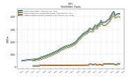 Additional Paid In Capital Common Stock