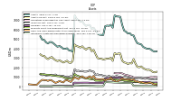 Intangible Assets Net Excluding Goodwill