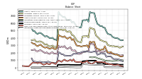 Intangible Assets Net Excluding Goodwill