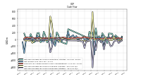 Net Income Loss