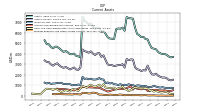 Prepaid Expense And Other Assets Current