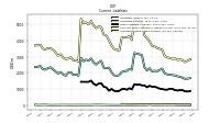 Accrued Income Taxes Current