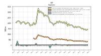 Other Nonoperating Income Expense