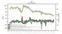 Net Income Loss