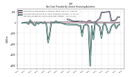 Net Cash Provided By Used In Financing Activities