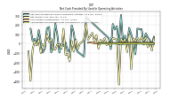 Amortization Of Financing Costs And Discounts