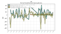 Net Income Loss