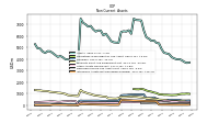 Intangible Assets Net Excluding Goodwill