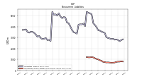 Operating Lease Liability Noncurrent