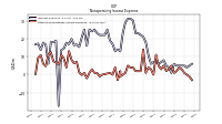 Other Nonoperating Income Expense