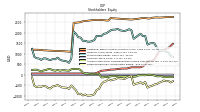 Retained Earnings Accumulated Deficit