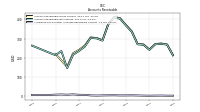 Allowance For Doubtful Accounts Receivable Current