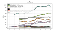 Intangible Assets Net Excluding Goodwill
