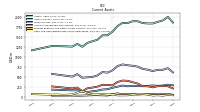 Cash And Cash Equivalents At Carrying Value