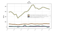 Income Tax Expense Benefit