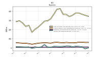 Research And Development Expense