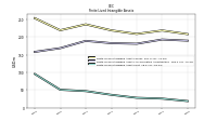 Finite Lived Intangible Assets Net