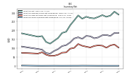 Inventory Work In Process Net Of Reserves