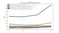 Lessee Operating Lease Liability Payments Due Year Four