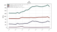 Derivative Liabilities