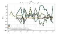 Increase Decrease In Accounts Receivable