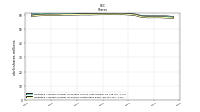 Weighted Average Number Of Shares Outstanding Basic