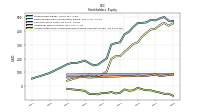 Accumulated Other Comprehensive Income Loss Net Of Tax