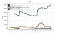 Intangible Assets Net Excluding Goodwill