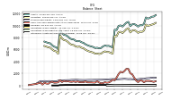 Intangible Assets Net Excluding Goodwill