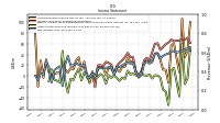 Net Income Loss