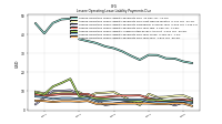 Lessee Operating Lease Liability Payments Due Year Four