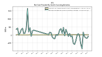 Net Cash Provided By Used In Investing Activities