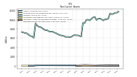 Deferred Income Tax Assets Net