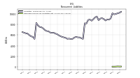 Deferred Income Tax Liabilities Net