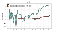 Common Stock Dividends Per Share Cash Paid