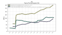 Accumulated Depreciation Depletion And Amortization Property Plant And Equipment