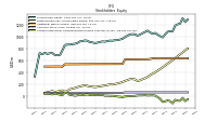 Accumulated Other Comprehensive Income Loss Net Of Tax