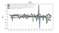 Net Income Loss