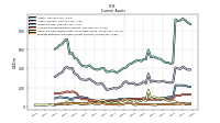 Prepaid Expense And Other Assets Current