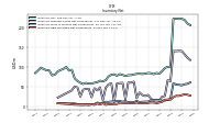 Inventory Raw Materials Net Of Reserves