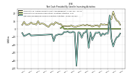 Net Cash Provided By Used In Investing Activities