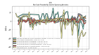 Net Income Loss